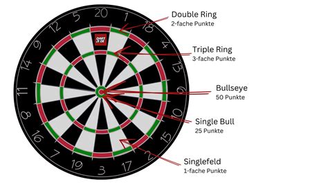 darts punkte|dartscheibe zählweise.